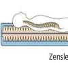 Profine ZenSleep waterbed - 180x220 - Details