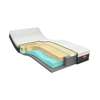 MLine Iconic Hero 6 matras - 90x200 - Materiaal